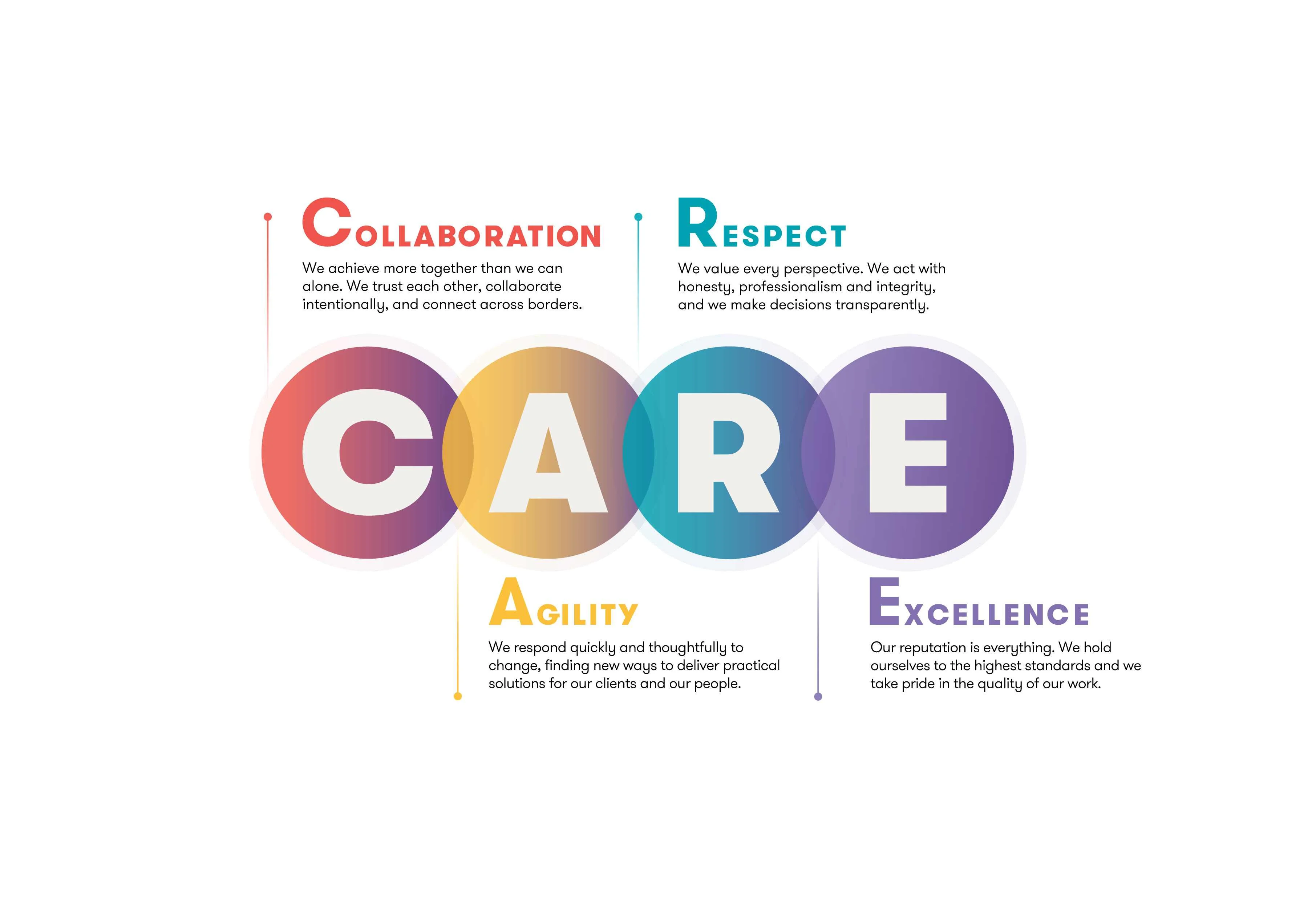 Our Values Grant Thornton Thailand our-values-grant-thornton-thailand