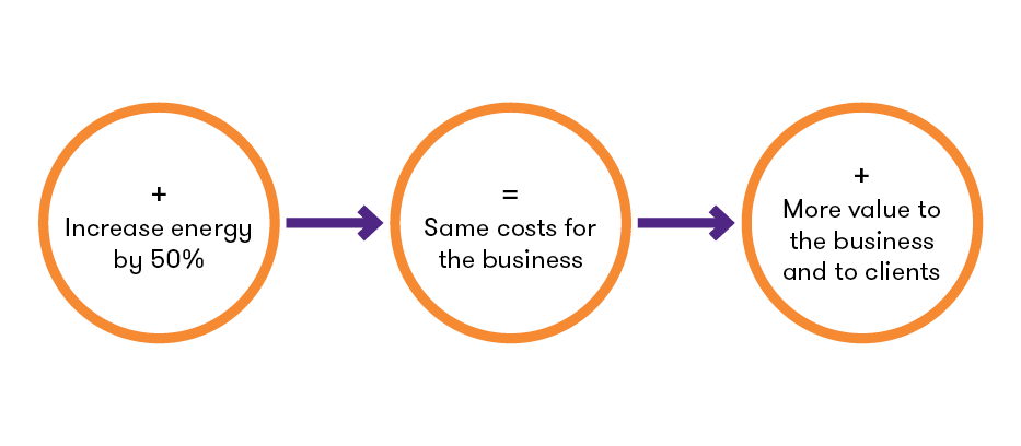 Discretionary Energy Diagram.png