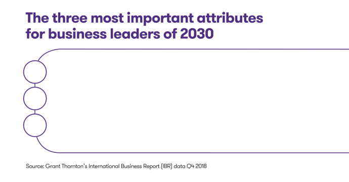 The three most important attributes for business leaders of 2030