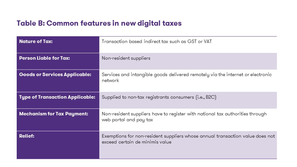 Common features in new digital taxes
